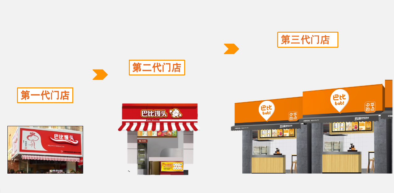 品牌升级 品牌升级